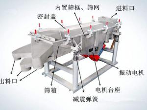 怎樣提升振動(dòng)篩篩分效率？
